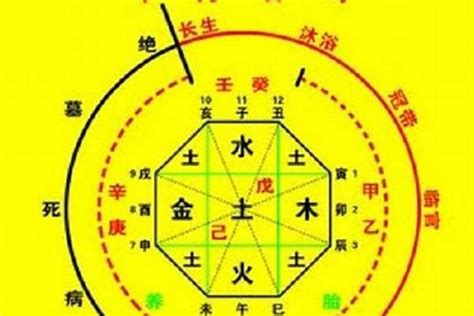 八字化解大法|八字神煞的化解方法 (神煞等级及克制化解方法)